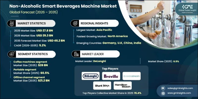 Non-Alcoholic Smart Beverages Machine Market - IMG1