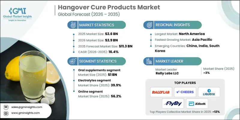 Hangover Cure Products Market - IMG1