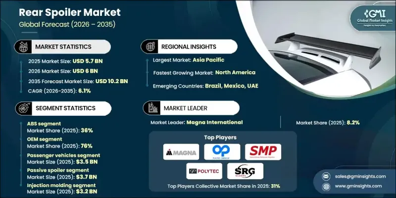 Rear Spoiler Market - IMG1