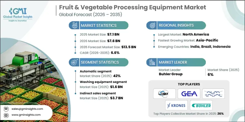 Fruit and Vegetable Processing Equipment Market - IMG1