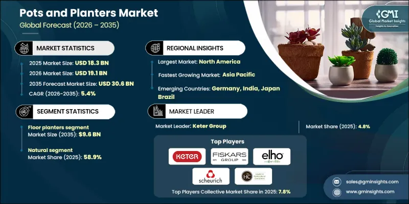 Pots and Planters Market - IMG1