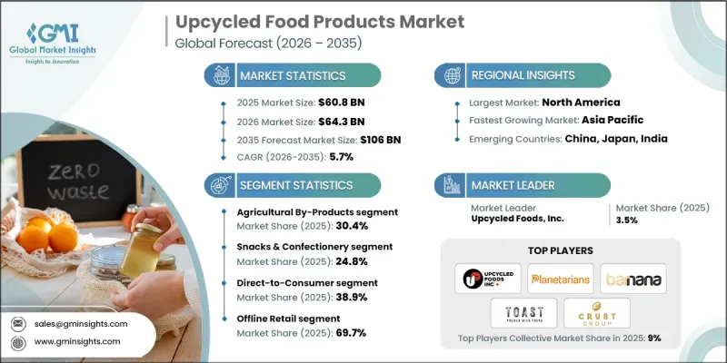 Upcycled Food Products Market - IMG1