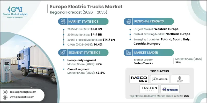 Europe Electric Trucks Market - IMG1