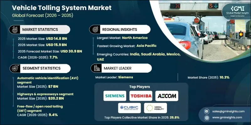 Vehicle Tolling System Market - IMG1