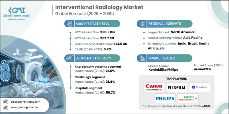 Interventional Radiology Market - IMG1