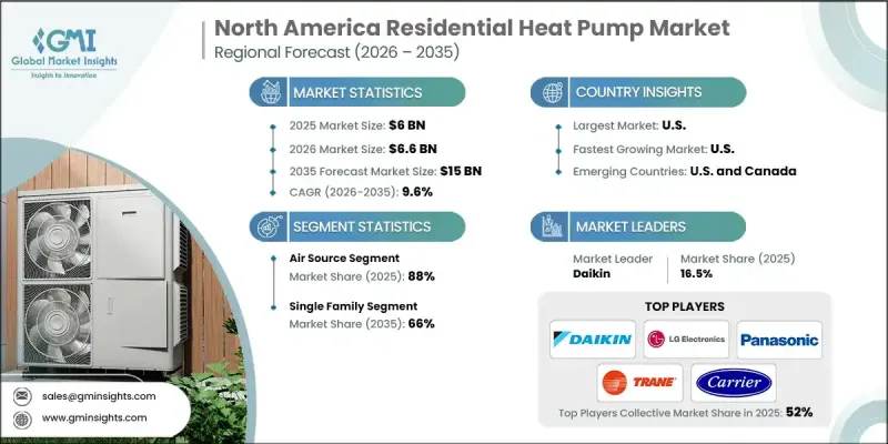 North America Residential Heat Pump Market - IMG1