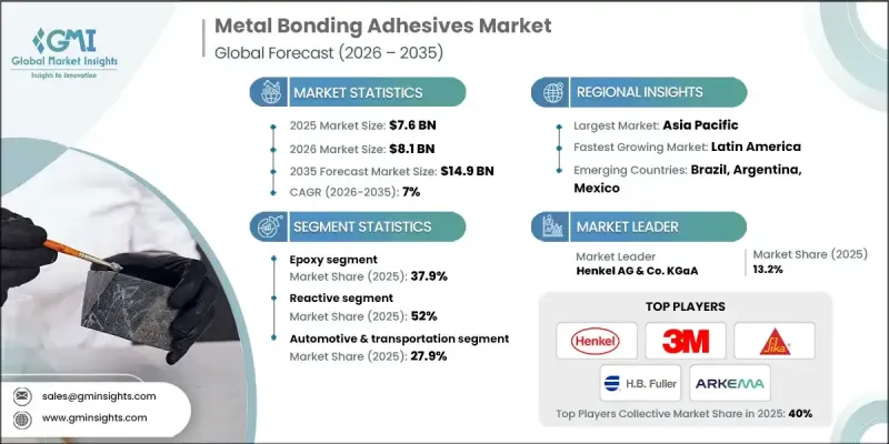 Metal Bonding Adhesives Market - IMG1