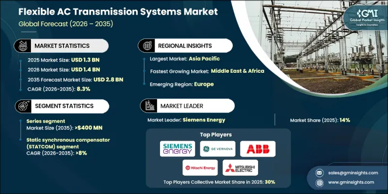 Flexible AC Transmission Systems Market - IMG1