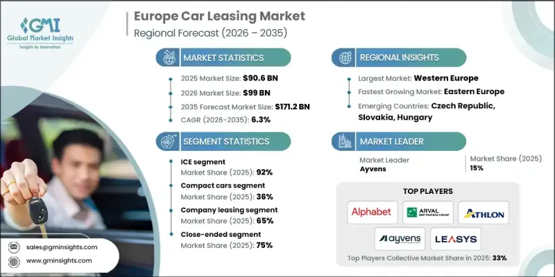 Europe Car Leasing Market - IMG1