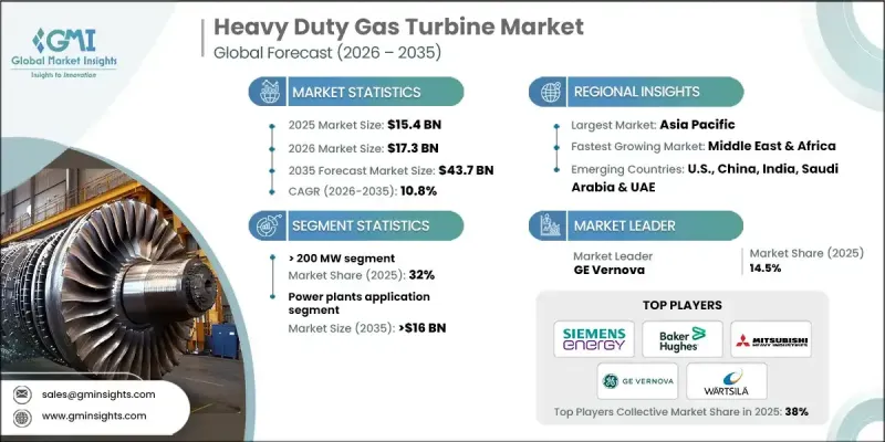 Heavy Duty Gas Turbine Market - IMG1