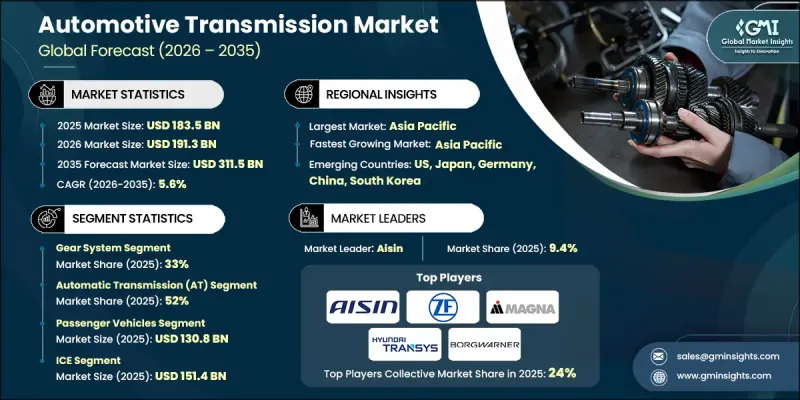 Automotive Transmission Market - IMG1