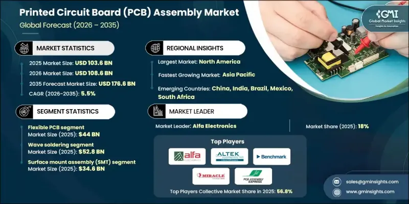 Printed Circuit Board (PCB) Assembly Market - IMG1
