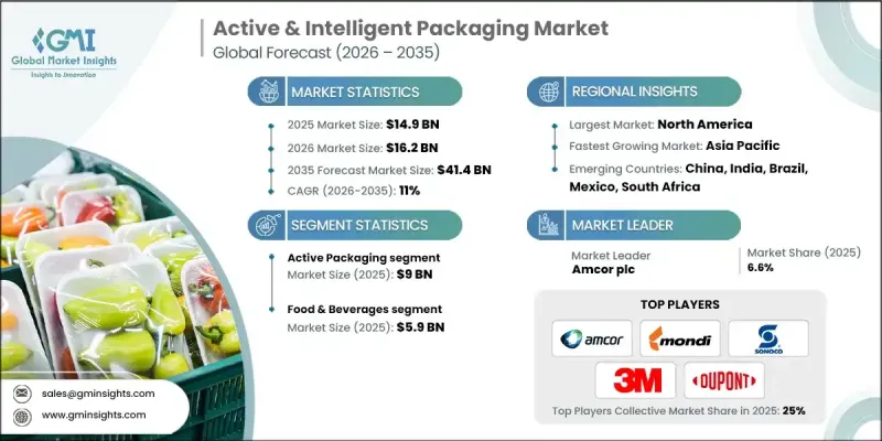 Active and Intelligent Packaging Market - IMG1