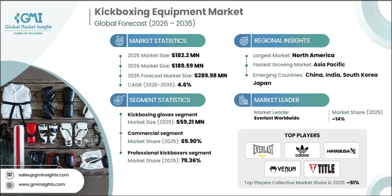 Kickboxing Equipment Market - IMG1