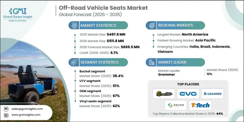Off-Road Vehicle Seats Market - IMG1