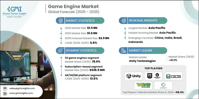 Game Engine Market - IMG1