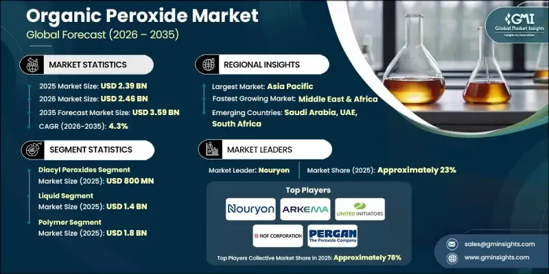 Organic Peroxide Market - IMG1