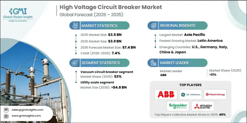High Voltage Circuit Breaker Market - IMG1