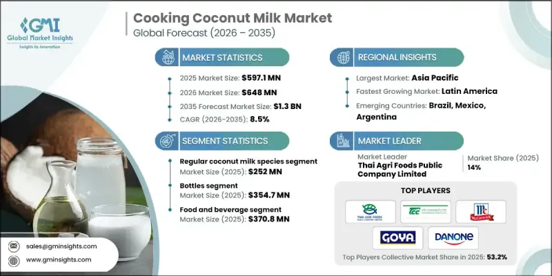 Cooking Coconut Milk Market - IMG1