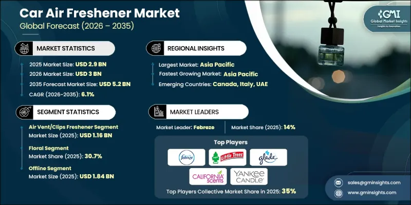 Car Air Freshener Market - IMG1