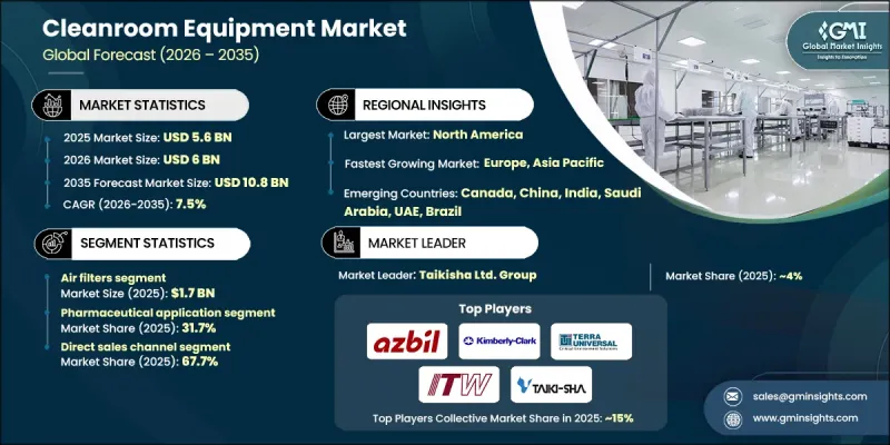 Cleanroom Equipment Market - IMG1