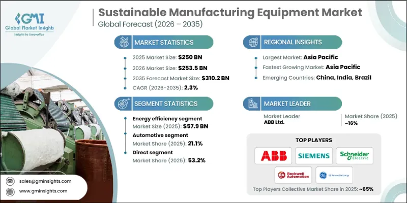 Sustainable Manufacturing Equipment Market - IMG1