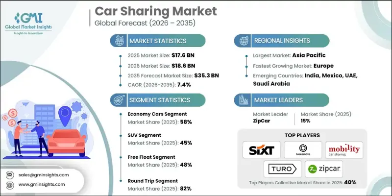 Car Sharing Market - IMG1