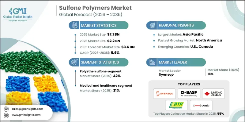 Sulfone Polymers Market - IMG1