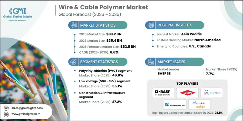 Wire and Cable Polymer Market - IMG1