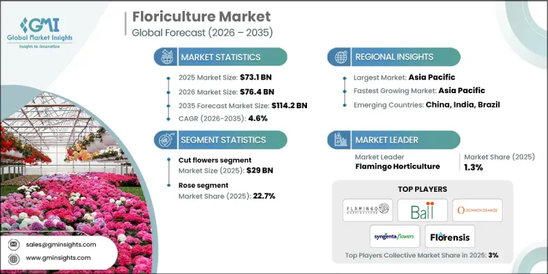 Floriculture Market - IMG1