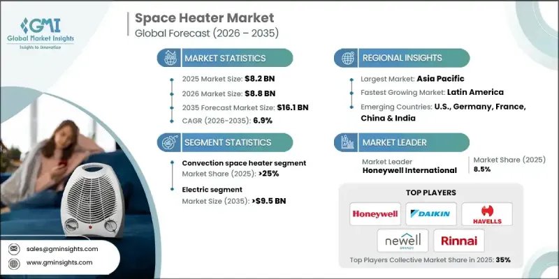 Space Heater Market - IMG1