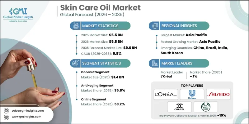 Skin Care Oil Market - IMG1