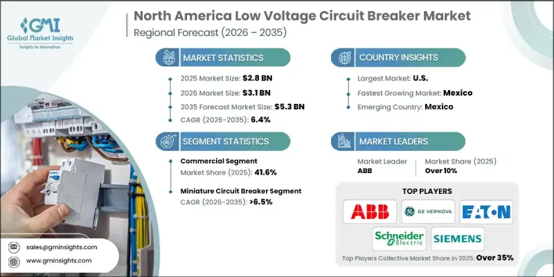 North America Low Voltage Circuit Breaker Market - IMG1