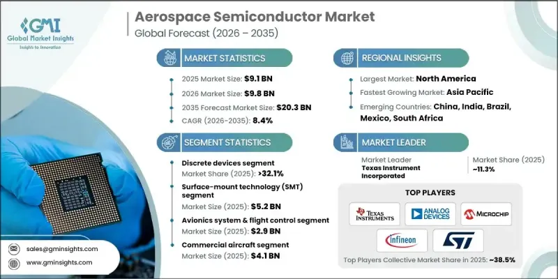 Aerospace Semiconductor Market - IMG1