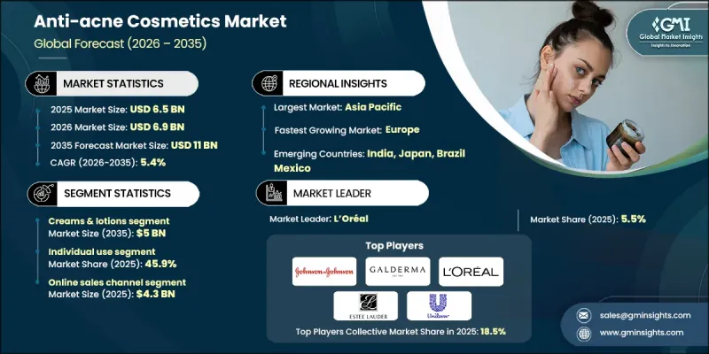 Anti-acne Cosmetics Market - IMG1