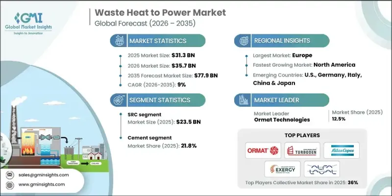 Waste Heat to Power Market - IMG1