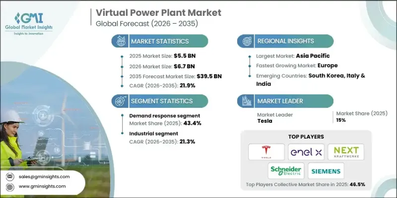 Virtual Power Plant Market - IMG1