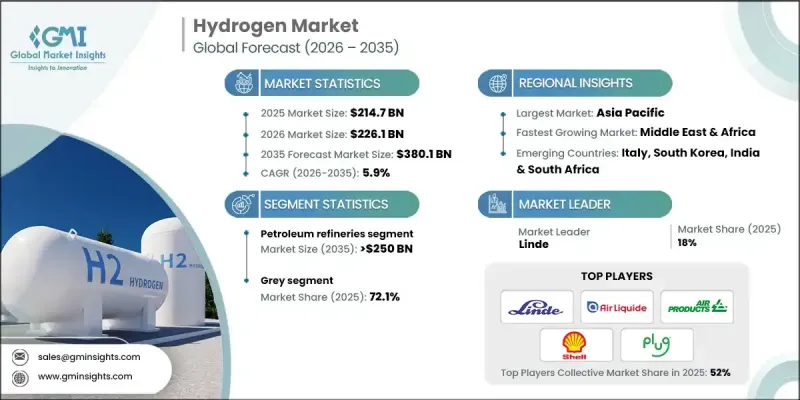 Global Hydrogen Market - IMG1