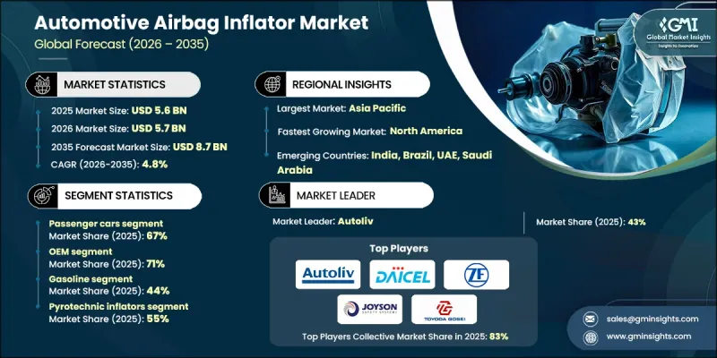 Automotive Airbag Inflator Market - IMG1