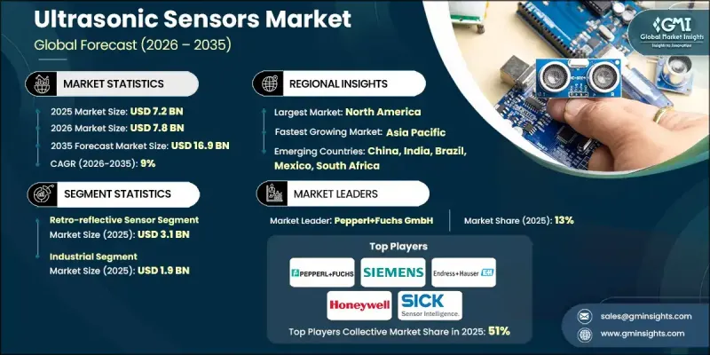 Ultrasonic Sensors Market - IMG1