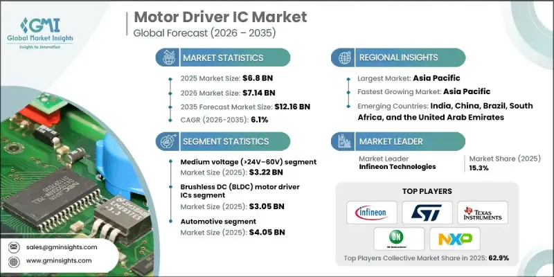 Motor Driver IC Market - IMG1