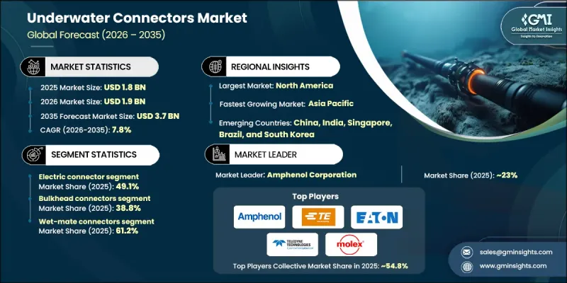 Underwater Connectors Market - IMG1