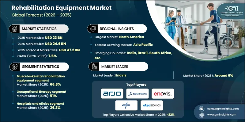 Rehabilitation Equipment Market - IMG1