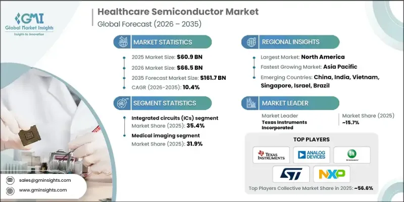 Healthcare Semiconductor Market - IMG1