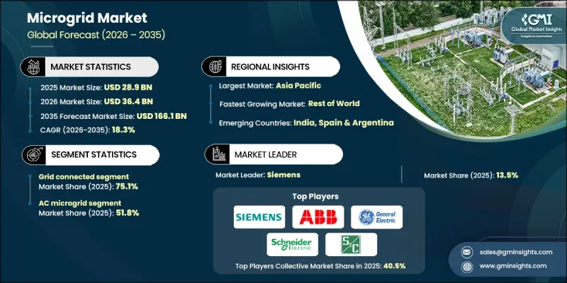Microgrid Market - IMG1