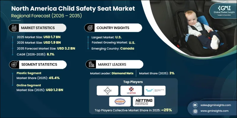 North America Child Safety Seat Market - IMG1