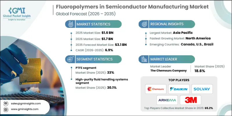 Fluoropolymers in Semiconductor Manufacturing Market - IMG1