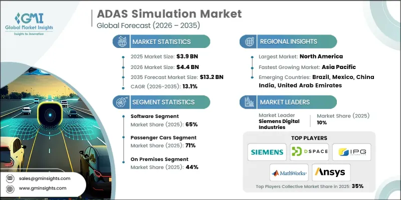ADAS Simulation Market - IMG1