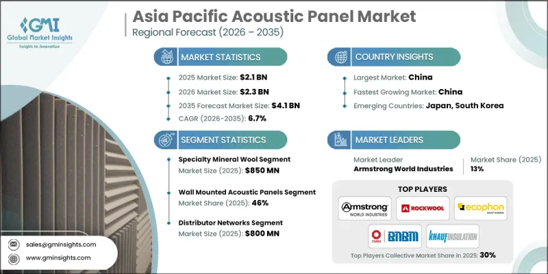 Asia Pacific Acoustic Panel Market - IMG1