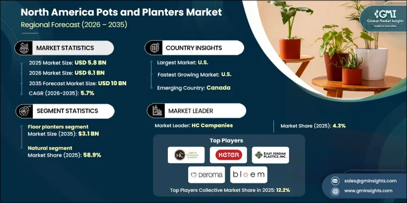 North America Pots and Planters Market - IMG1
